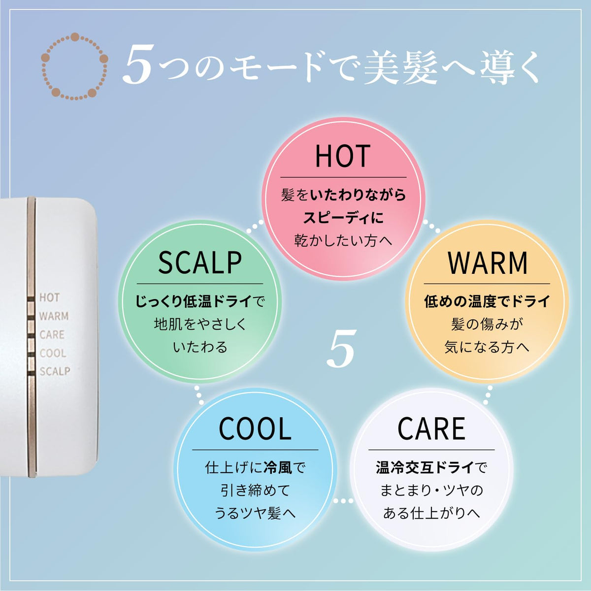 Onedam Hair Dryer Compact Lightweight with Negative Ions