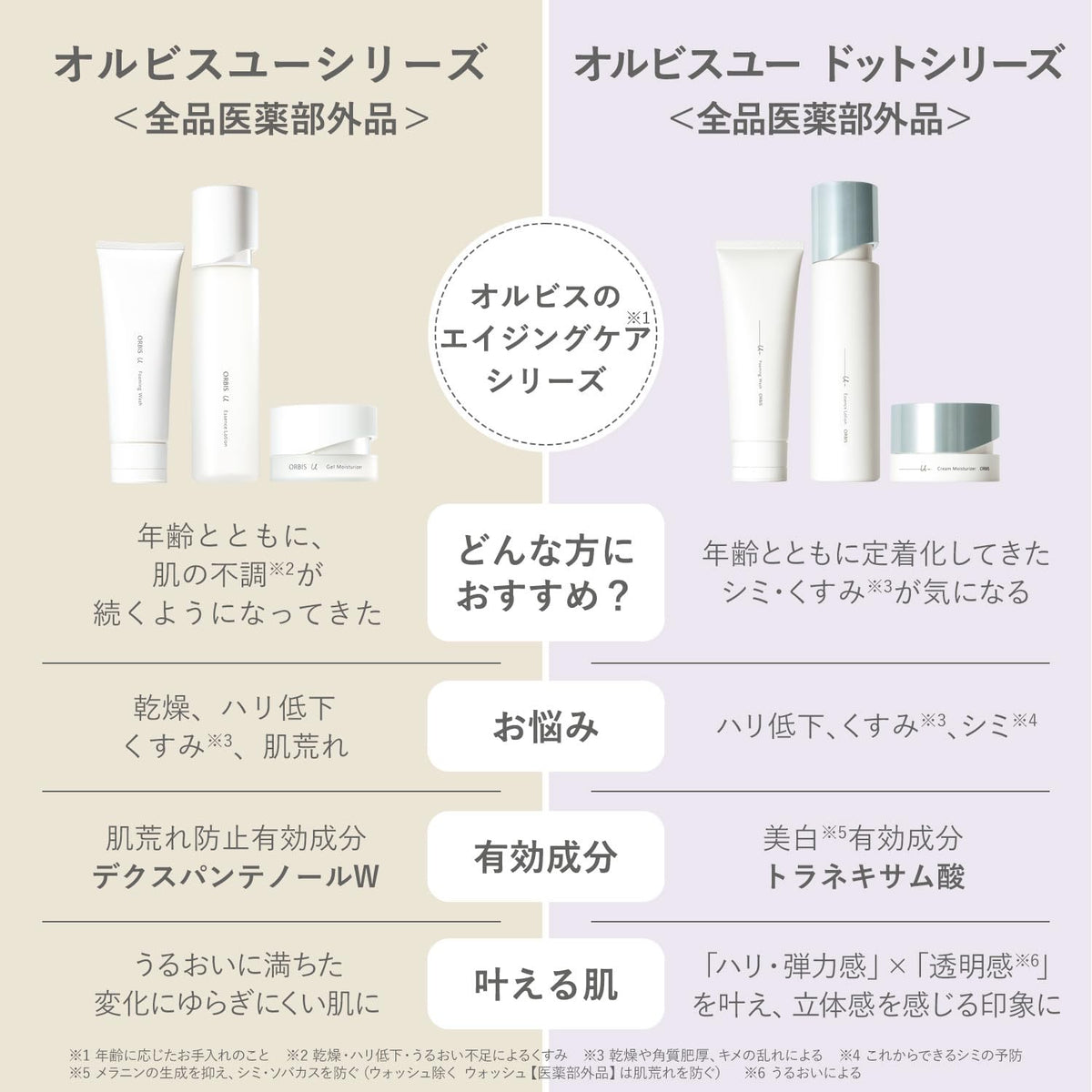 ORBIS Trial Set for Japanese Skincare - Cleanser, Lotion, Cream