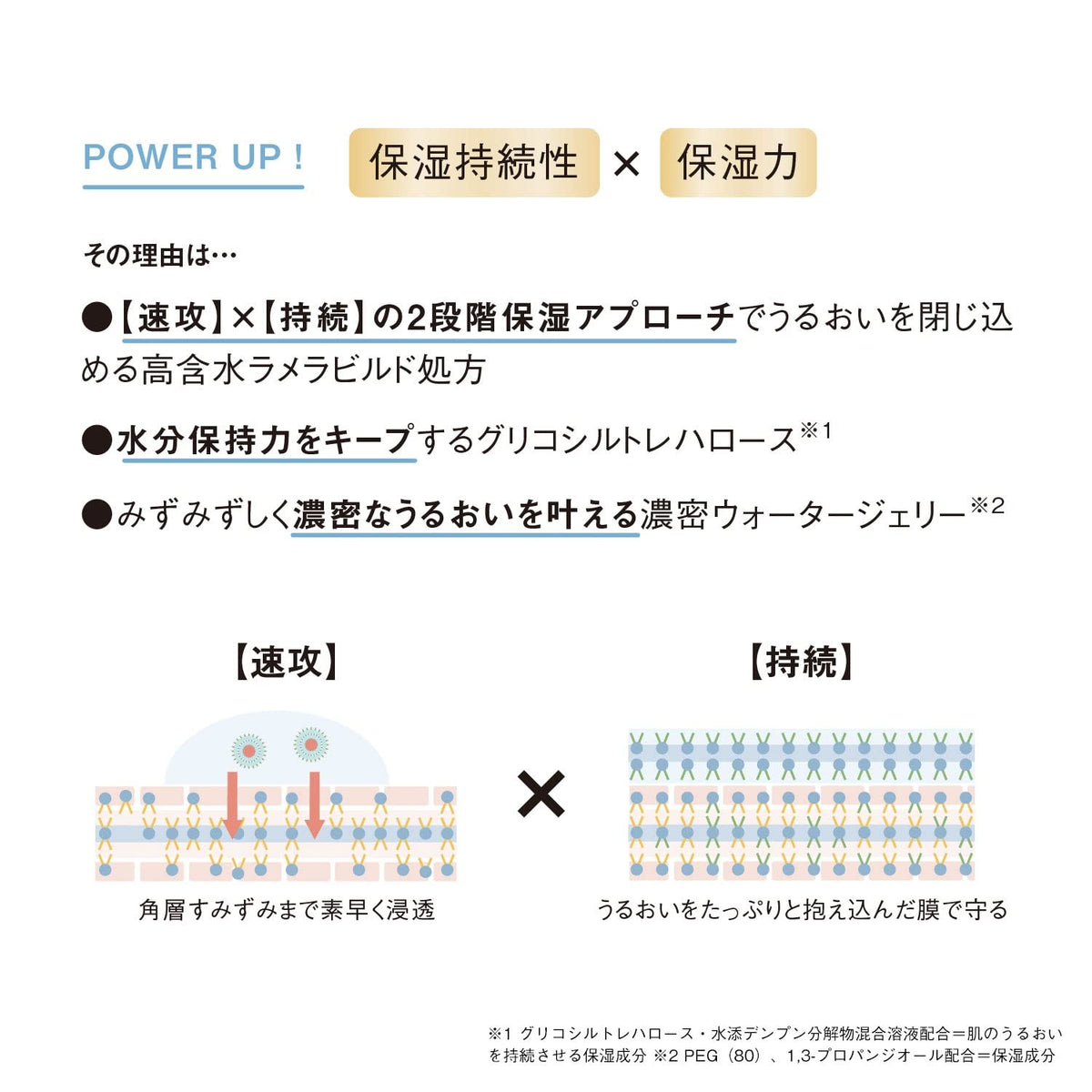 ORBIS User 3 Step Set with Leaflet for Japanese Skincare
