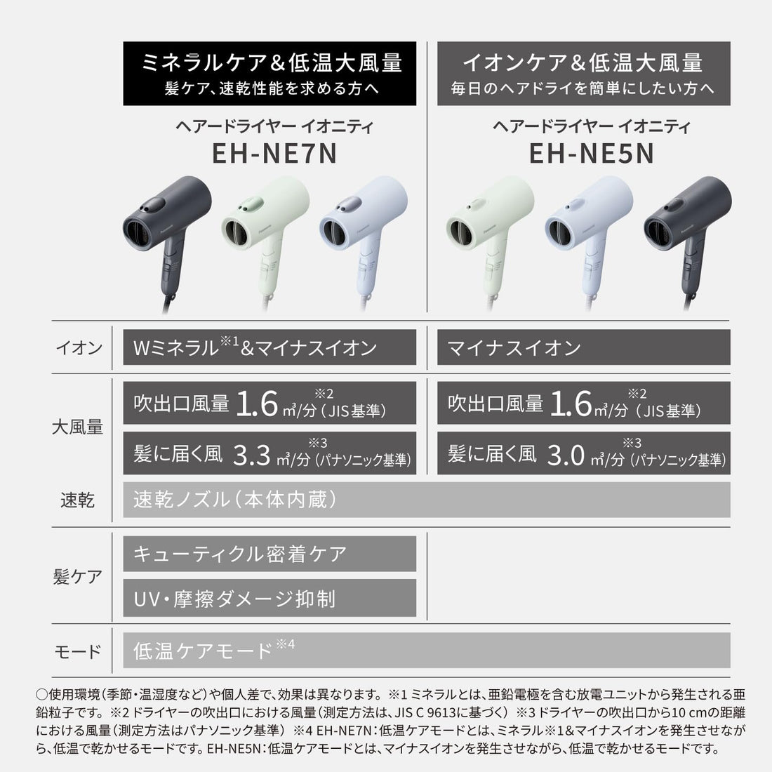 Panasonic Ionity Double Mineral &amp; Negative Ion Hair Dryer, Ice Blue EH-NE7N-A