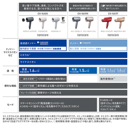 Panasonic Hair Dryer NanoCare with Nanoe and Minerals Pink Gold EH-NA9F-PN