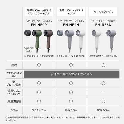 Panasonic Ionity Compact Hair Dryer with Mineral and Negative Ion Technology