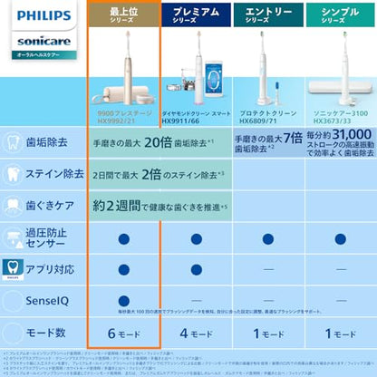 Philips Sonicare 9900 Prestige Electric Toothbrush with Travel Case