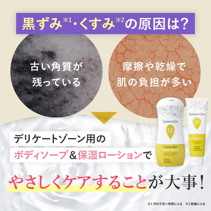 PILLBOX Concentrated Care Set for Delicate Areas