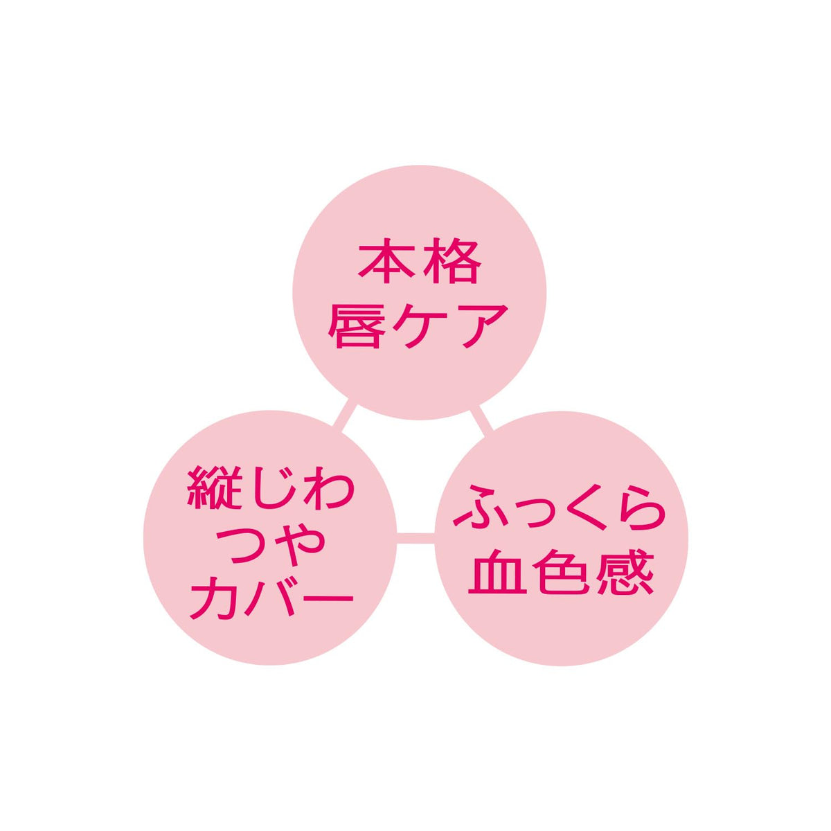 PRIOR Wrinkle Beauty Lip Balm Soft Pink 3.5g for Lip Care
