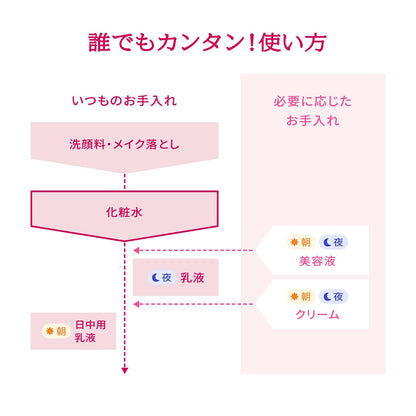 PRIOR High Moisture Lotion Refill 140mL for Japanese Skincare