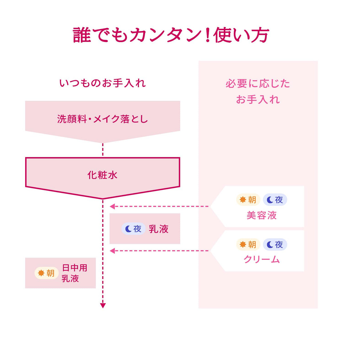 PRIOR High Moisture Lotion Refill 140mL for Japanese Skincare