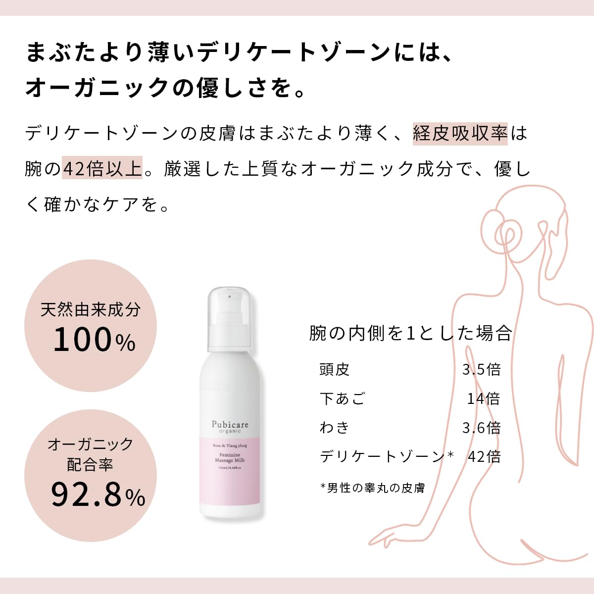 Pubicare Organics Feminine Massage Milk 125ml for Gentle Care