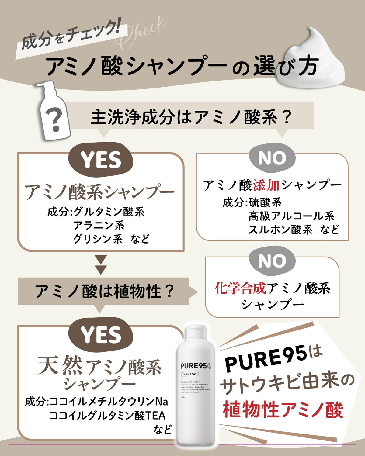 PURE95 P J Nourishing Shampoo and Conditioner Set 200ml 180ml