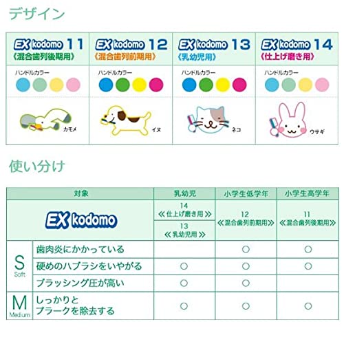 Raionshikazai EX Kodomo Toothpaste for Kids 14M