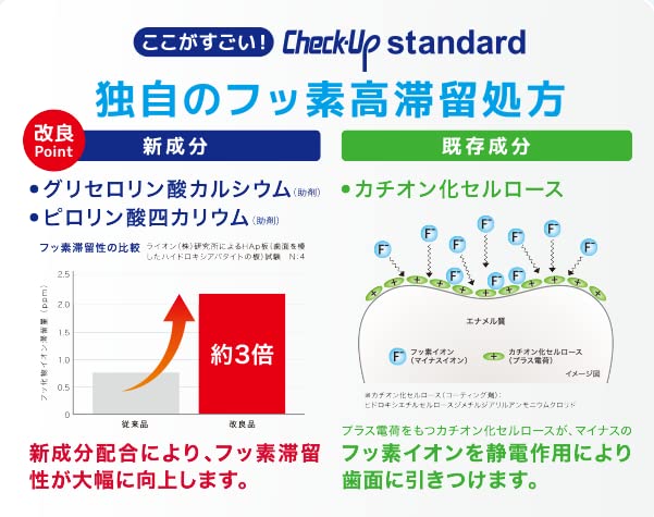Raionshikazai Check Up Standard 1450F 135g Mild Citrus Mint Toothpaste