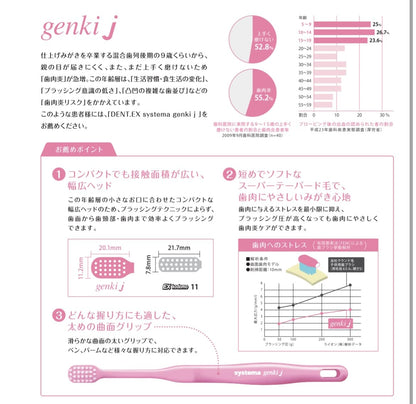 Raionshikazai Systema Genki J Toothbrush for Gentle Care