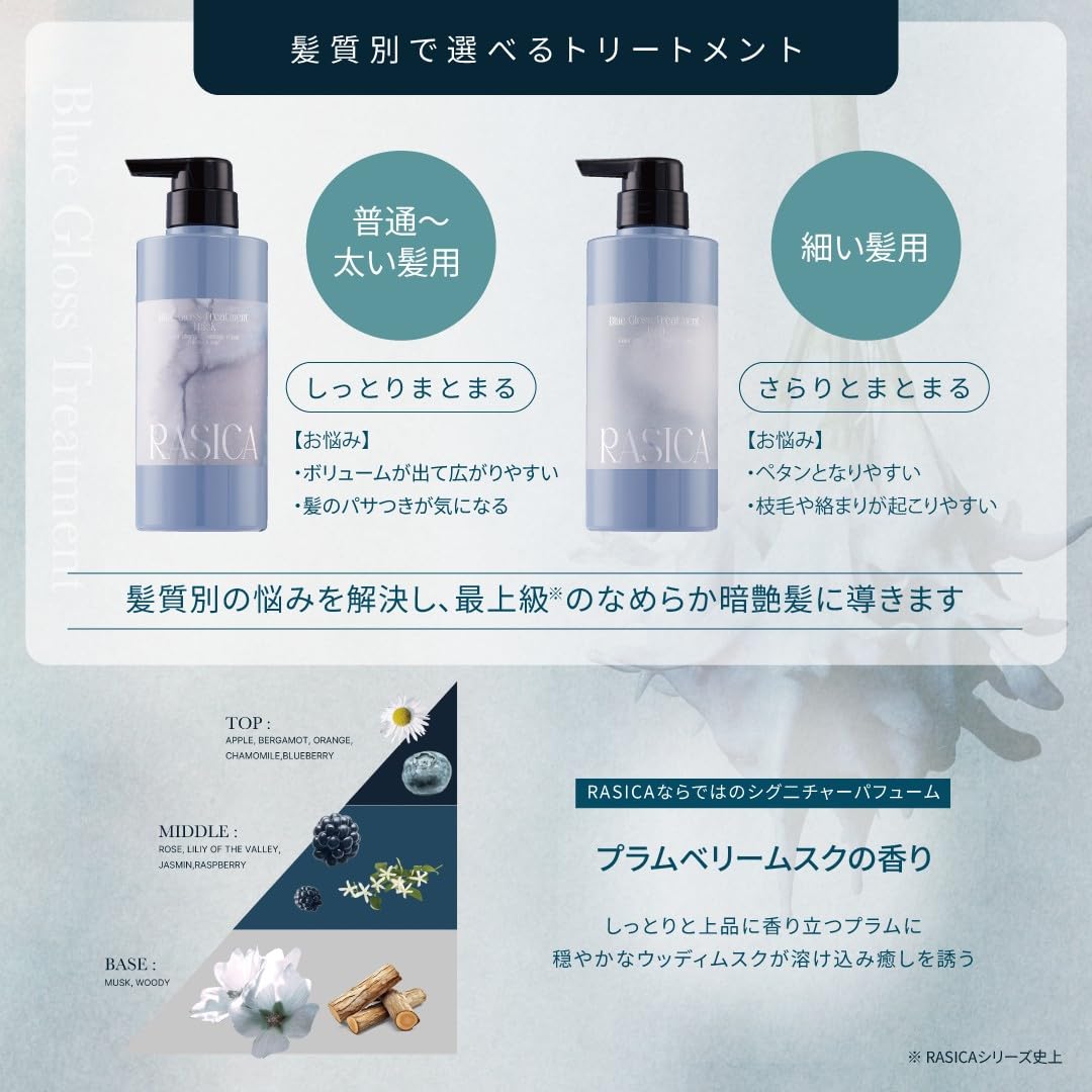 rasica Blue Gloss Treatment for Normal to Thick Hair 01 200ml