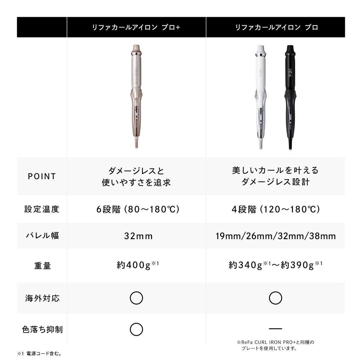 ReFa Curl Iron Pro 19mm avec Guide d&