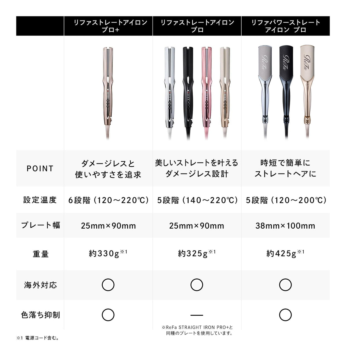 ReFa Straight Iron Pro avec Guide de Coiffure