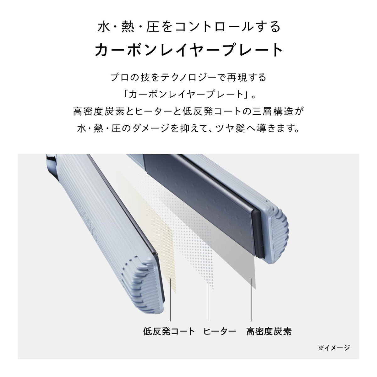 ReFa Straight Iron Pro avec Guide de Coiffure
