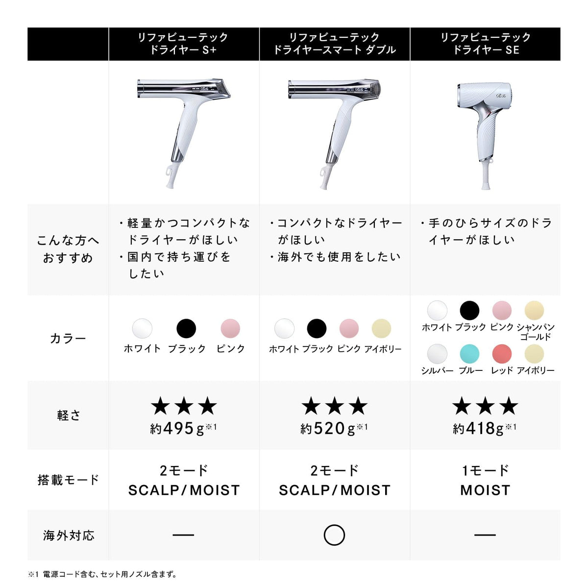 ReFa BEAUTECH Dryer SE Red Limited Edition Hair Care Tool
