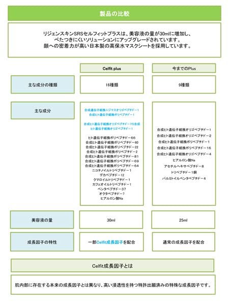 RegenSkin SRS Mask Celfit Plus 5 Sheets for Japanese Skincare