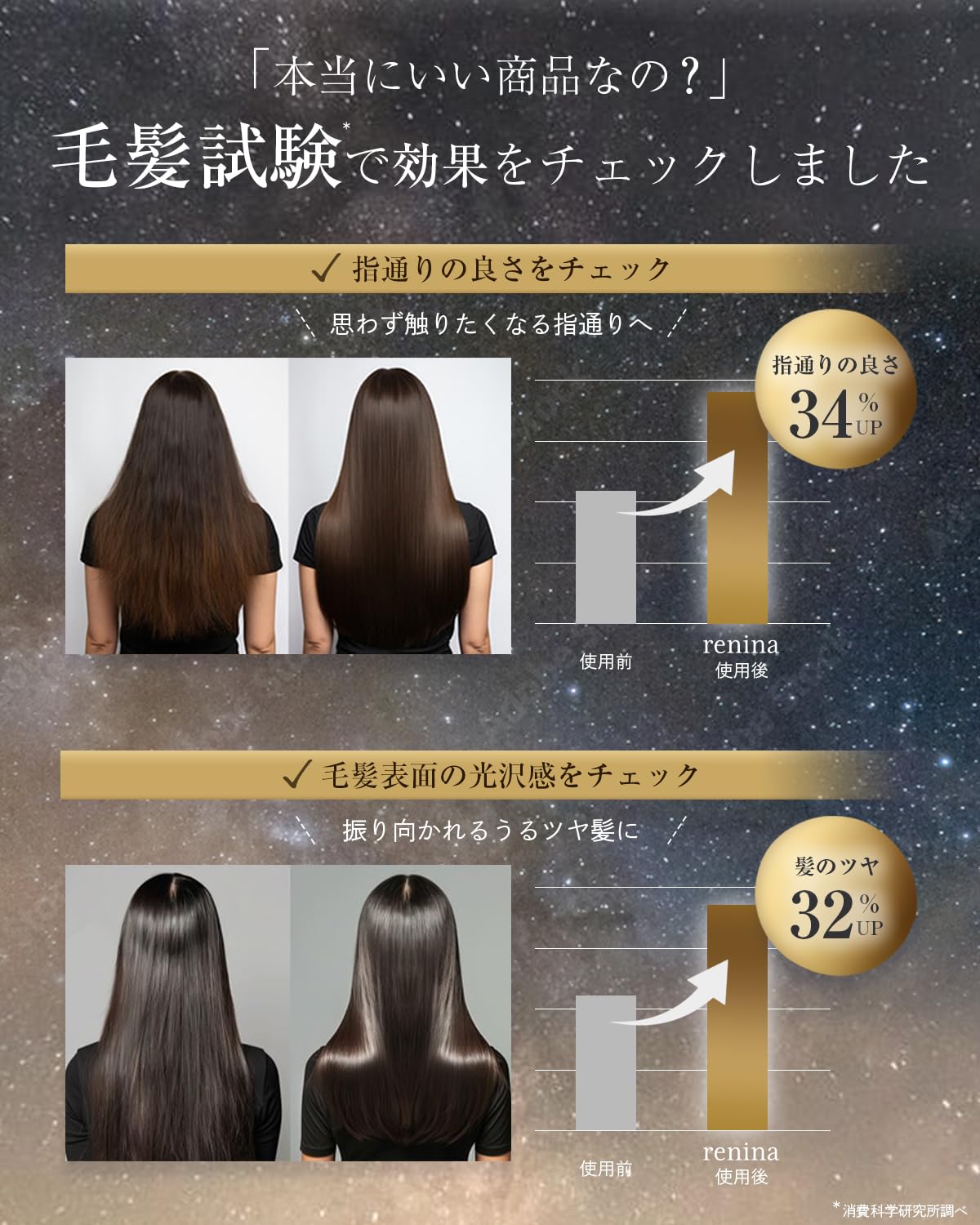 renina Shampoo and Treatment Set with Amino Acids 400ml Each