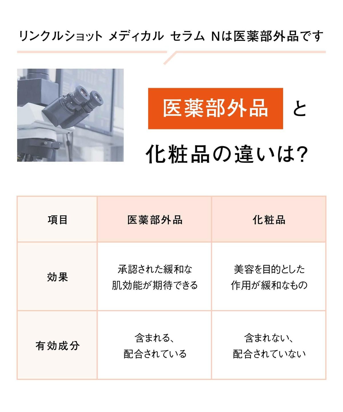 Wrinkle Shot Serum N by POLA 20g for Japanese Skincare