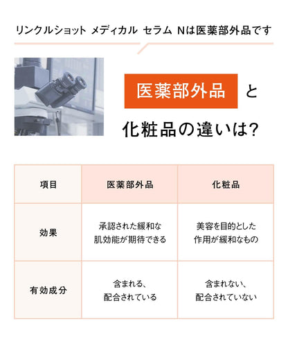 Wrinkle Shot Serum N by POLA 20g for Japanese Skincare