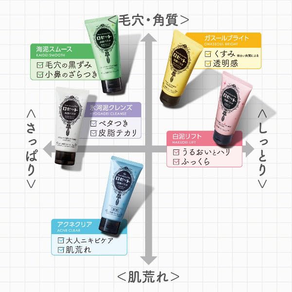 ROSETTE Cleansing Paste Clear Set of 3 with Foaming Net