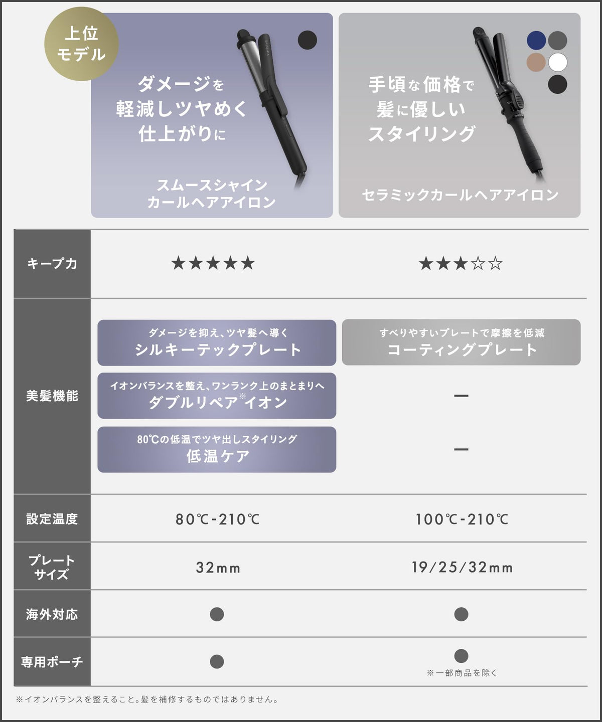 SALONIA 19mm Ceramic Curling Iron for Japanese Hair Care