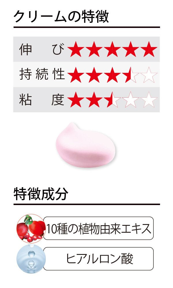 Seven Esthe Leave-In Massage Cream with Ceramide 800g