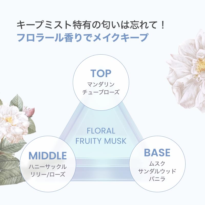self beauty Uniconic Shield Makeup Fixer for Oily Skin Control 50ml