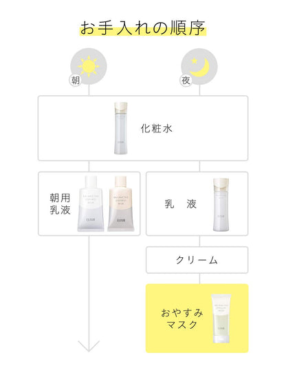 Shiseido ELIXIR REFLET Balancing Overnight Mask 90g Gel Type