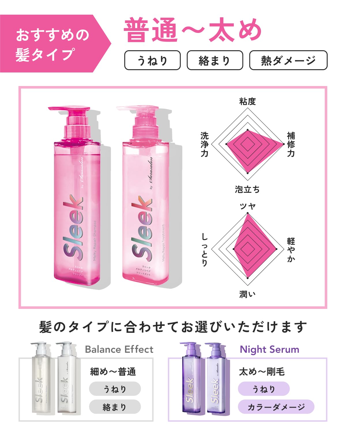 Sleek by Sarasalon Melty Repair Shampoo and Conditioner Refill Set 340ml