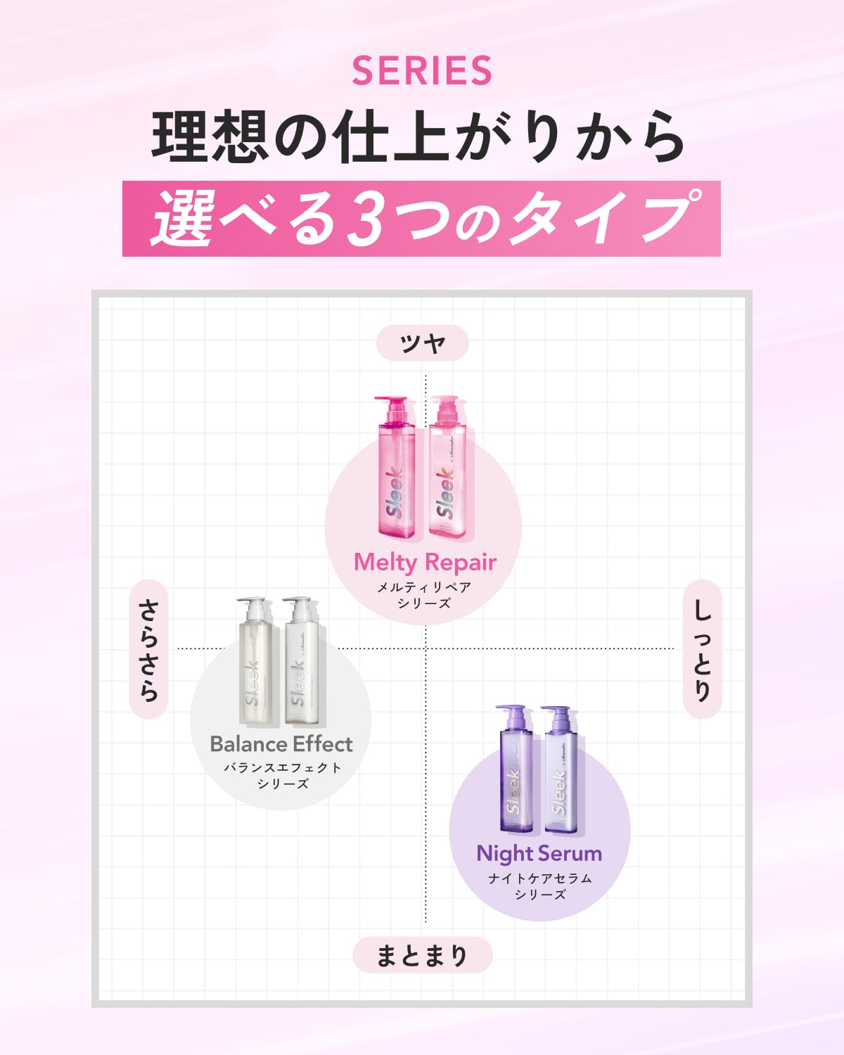 Sleek by Sarasalon Melty Repair Shampoo and Conditioner Set 360ml