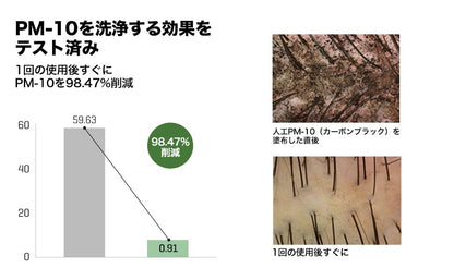 SOME BY MI Cica Peptide Anti Hair Loss Shampoo 285ml