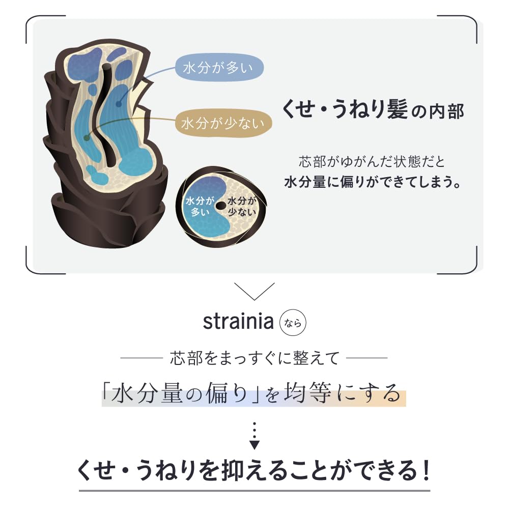 Strainia Care Straight Shampoo for Frizz Control 300ml