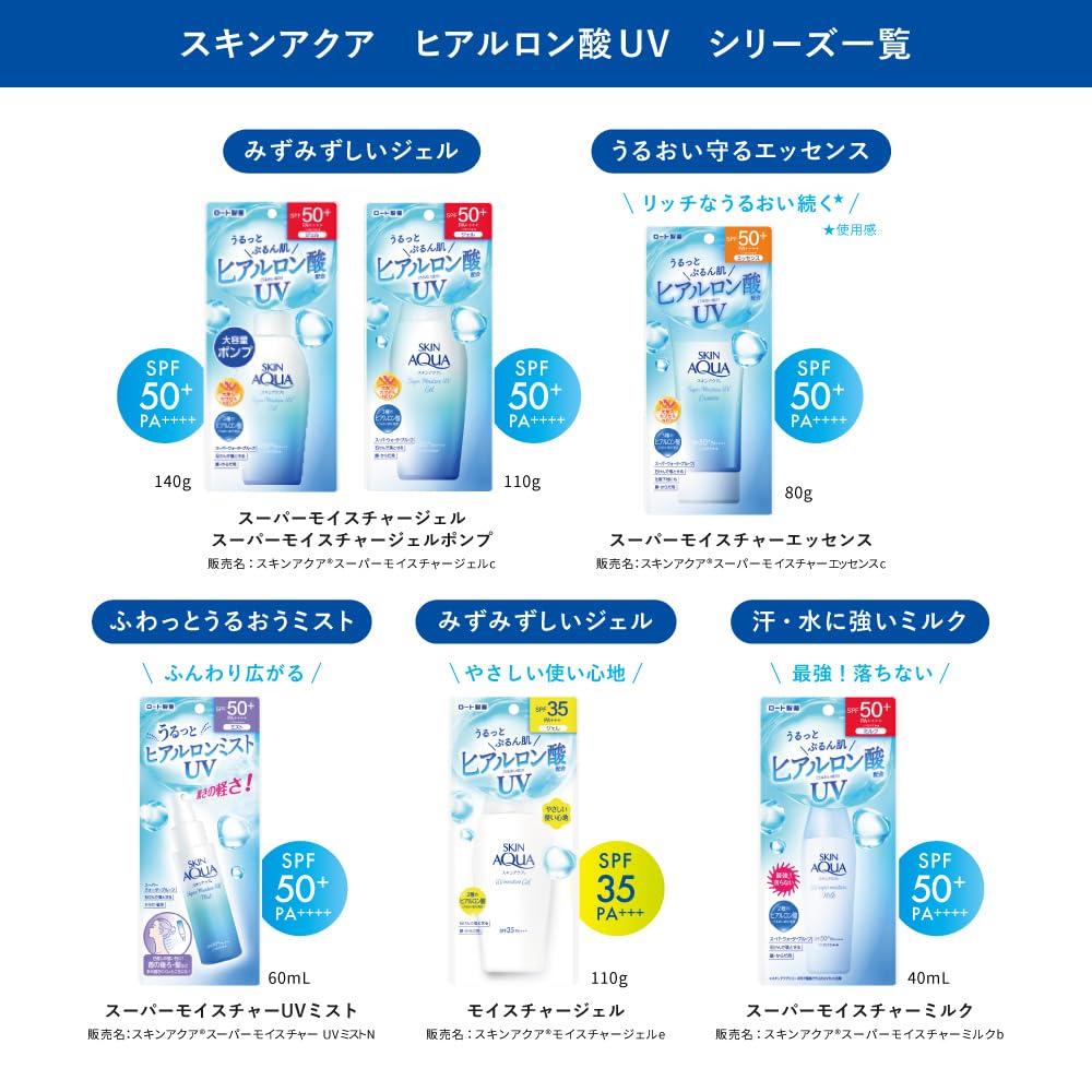 Skin Aqua Super Moisture Gel SPF50+ 140g for Japanese Skincare
