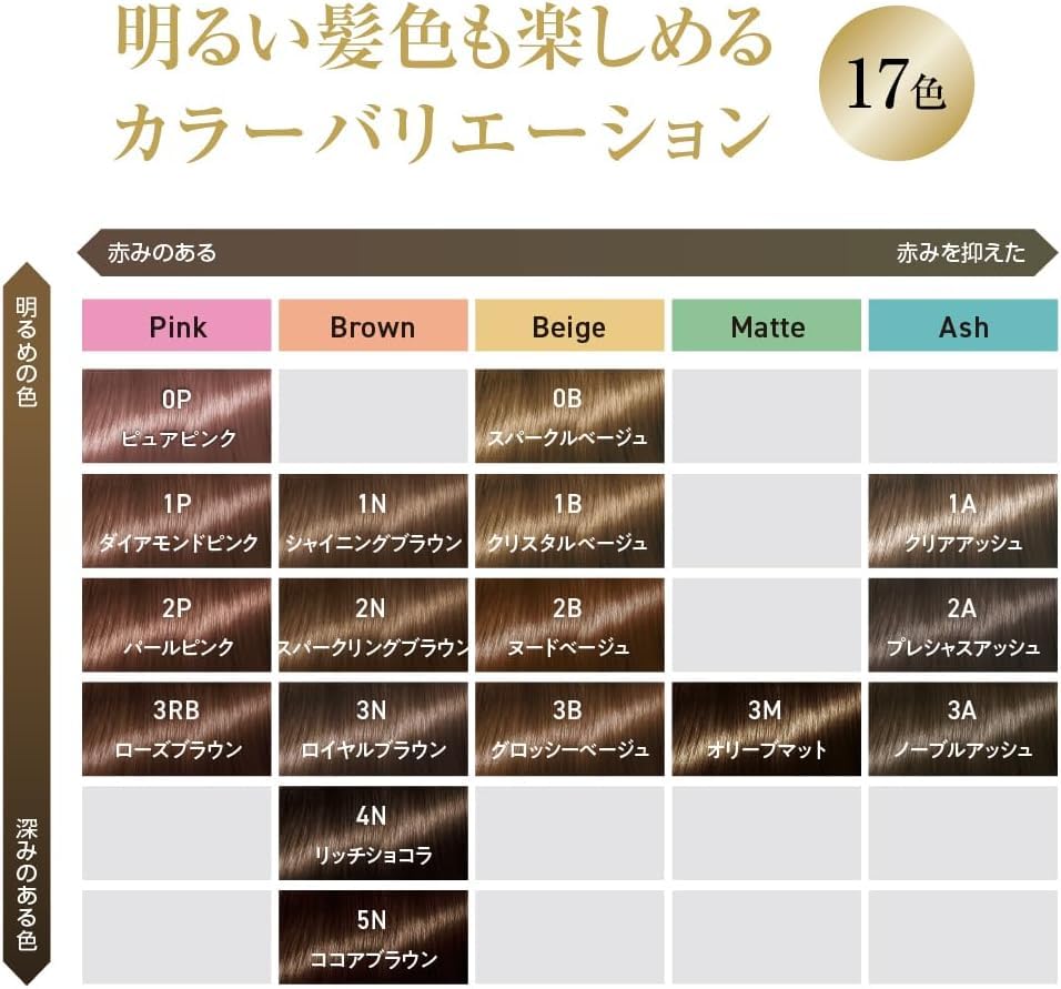 syoss Oleo Cream Hair Color 2B Nude Beige 100g Pack