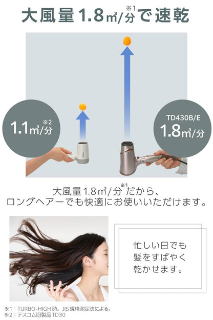 TESCOM Hair Dryer with Negative Ion Technology for Quick Drying