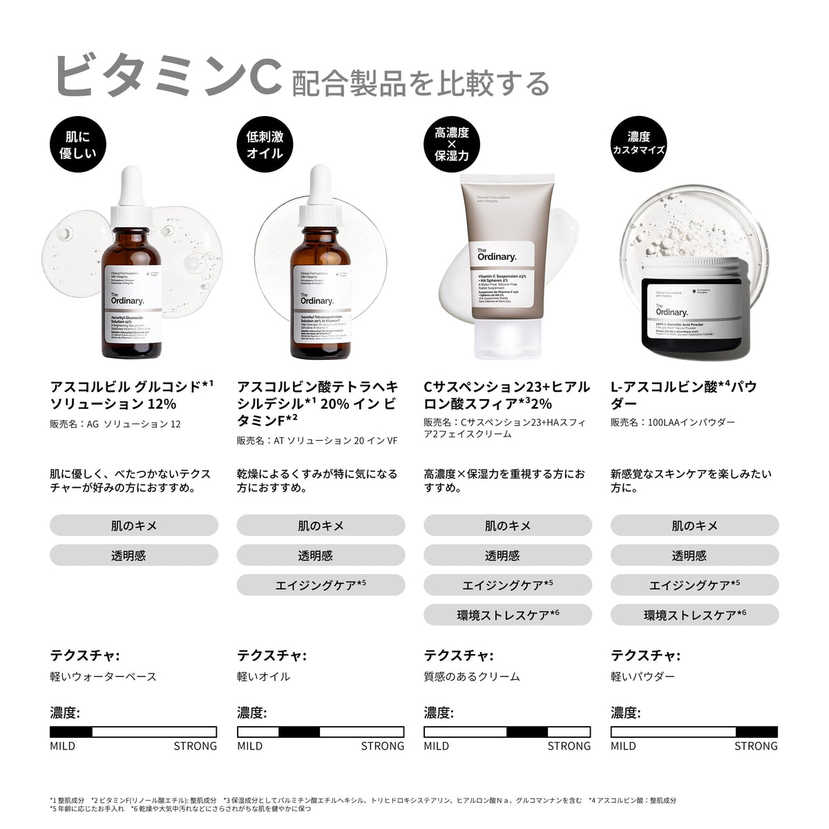 The Ordinary C Suspension 23 with Hyaluronic Acid 30ml