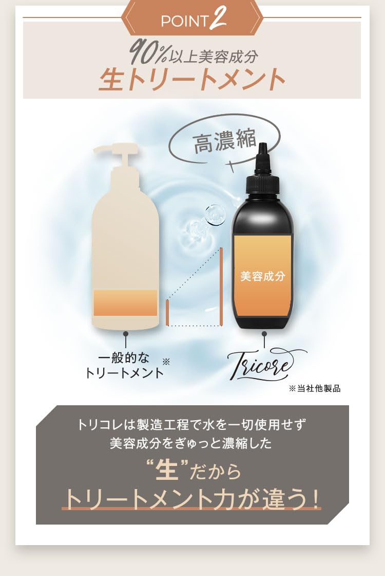 Tricore Water Treatment 54ml Nourishing Hair Treatment for Damaged Hair