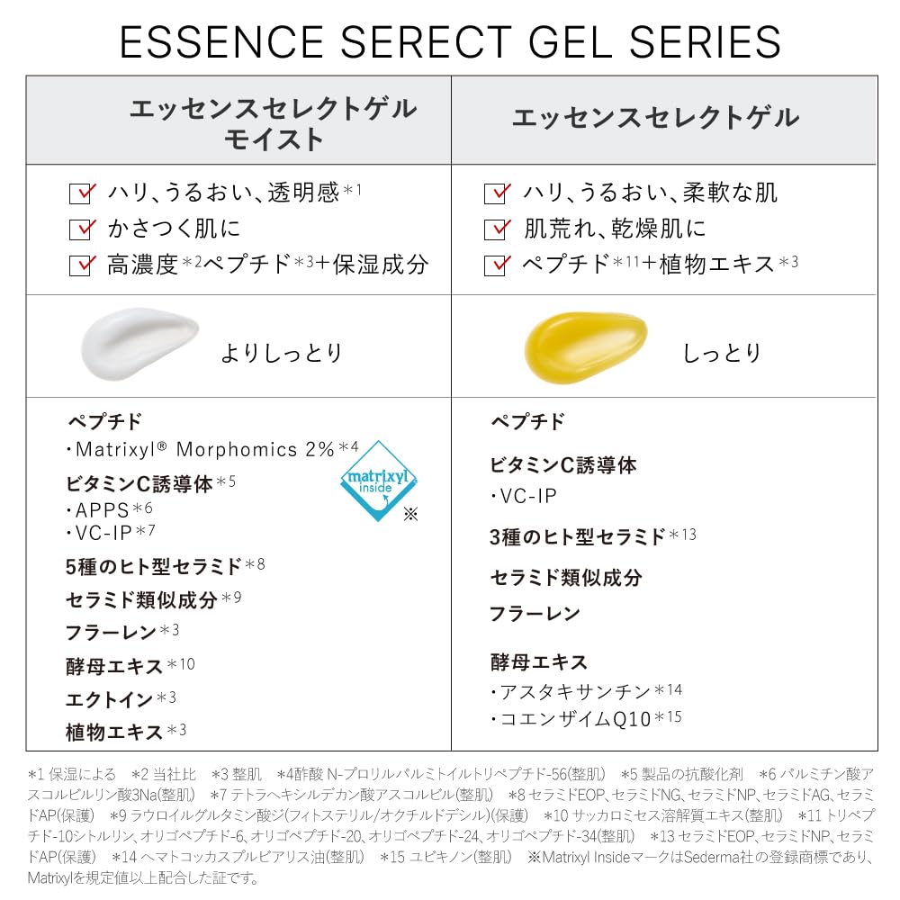 Tout Vert All-in-One Gel with Peptides and Vitamin C 100g