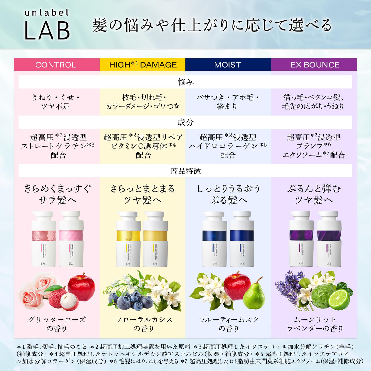 unlabel KR Control Treatment 590ml for Smooth Hair