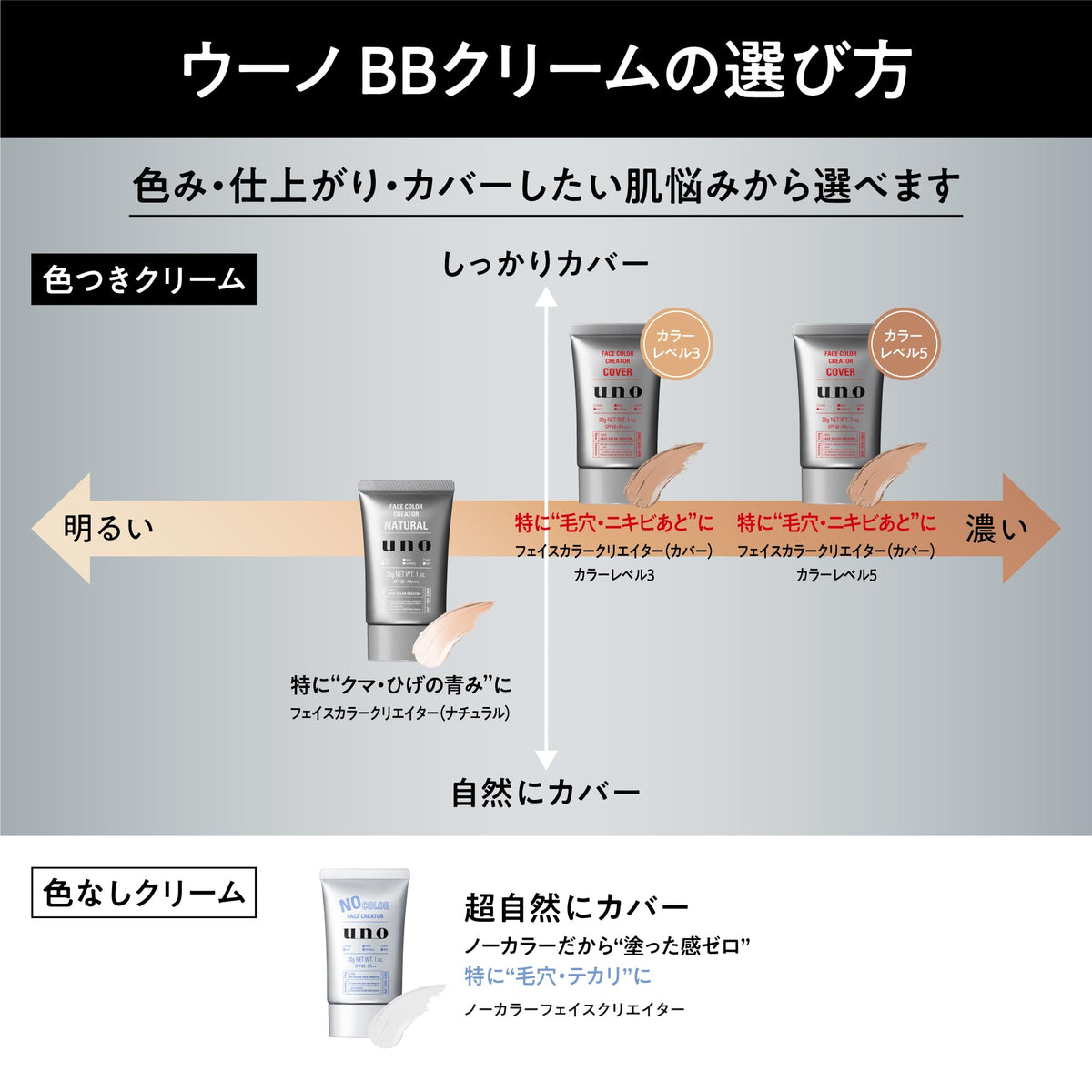 UNO Face Color Creator Natural Men&