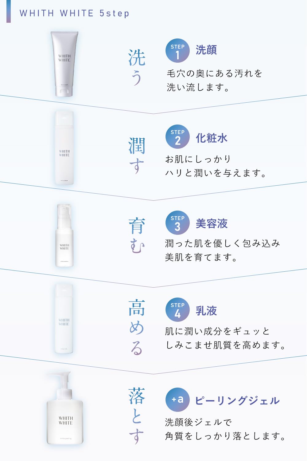 WHITH WHITE Ceramide Lotion Bright Look 200ml for Japanese Skincare