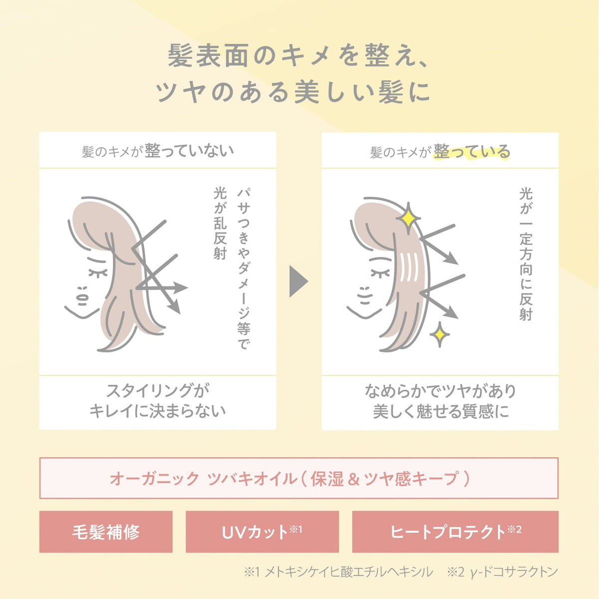 Yanagiyahonten COHARU Styling Oil Tight &amp; Wet 60ml