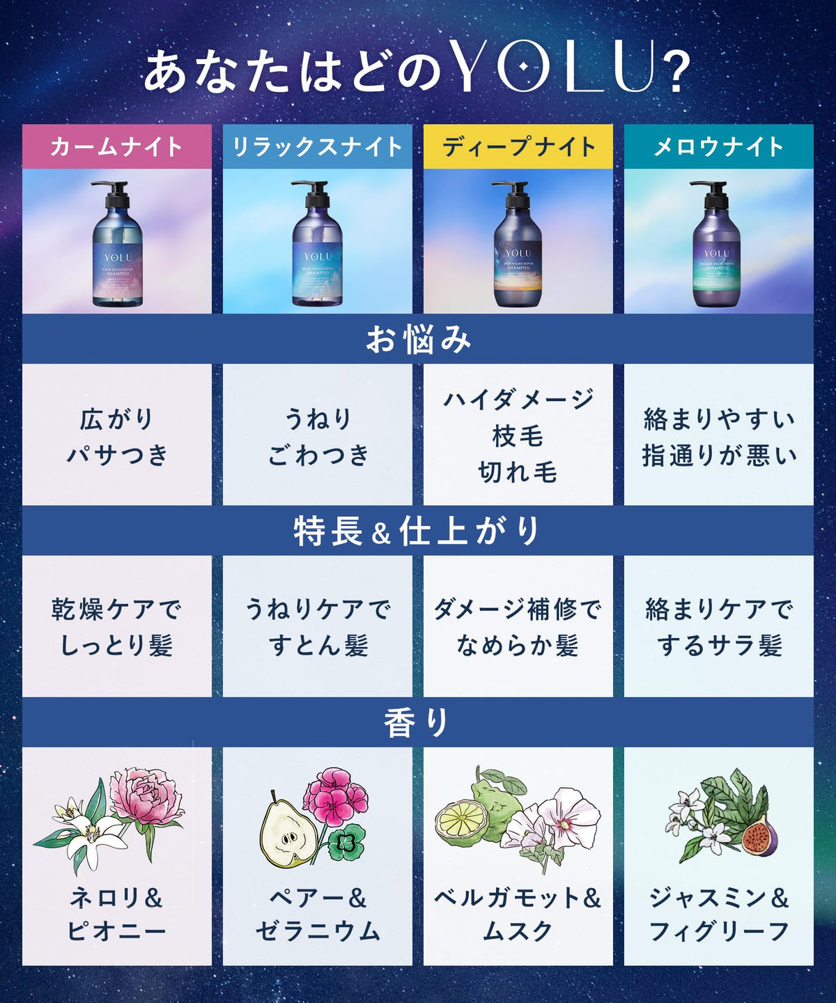 YOLU Shampoo Recharge Calme Nuit Réparation 350ml