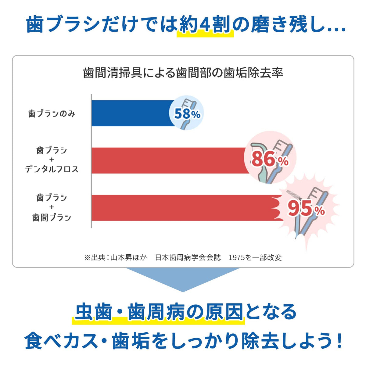 Itoyouji Soft Dental Interdental Brush Rubber Type SS-M Size 20 Count