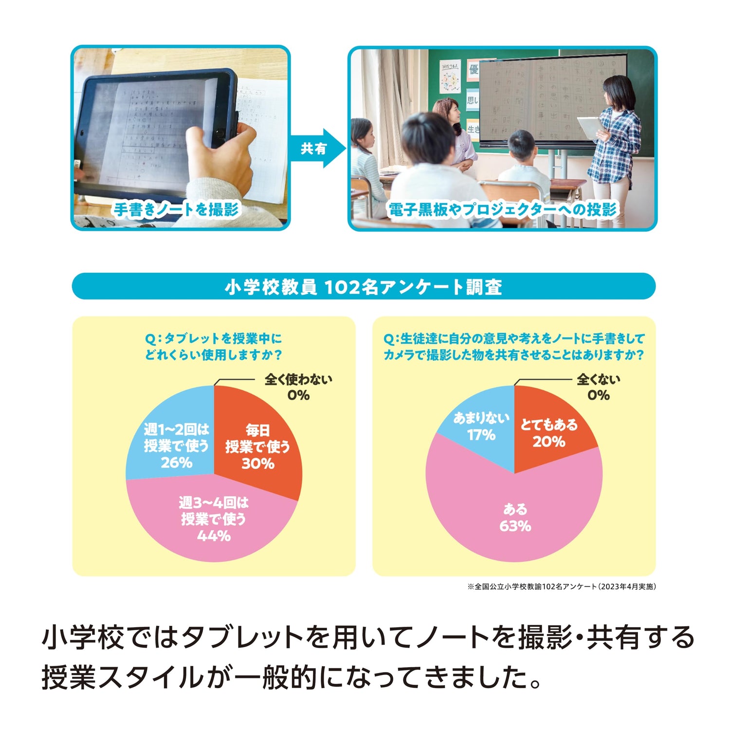 Mitsubishi Pencil Writing Pencil for Tablet Classes 2B 12 Pack