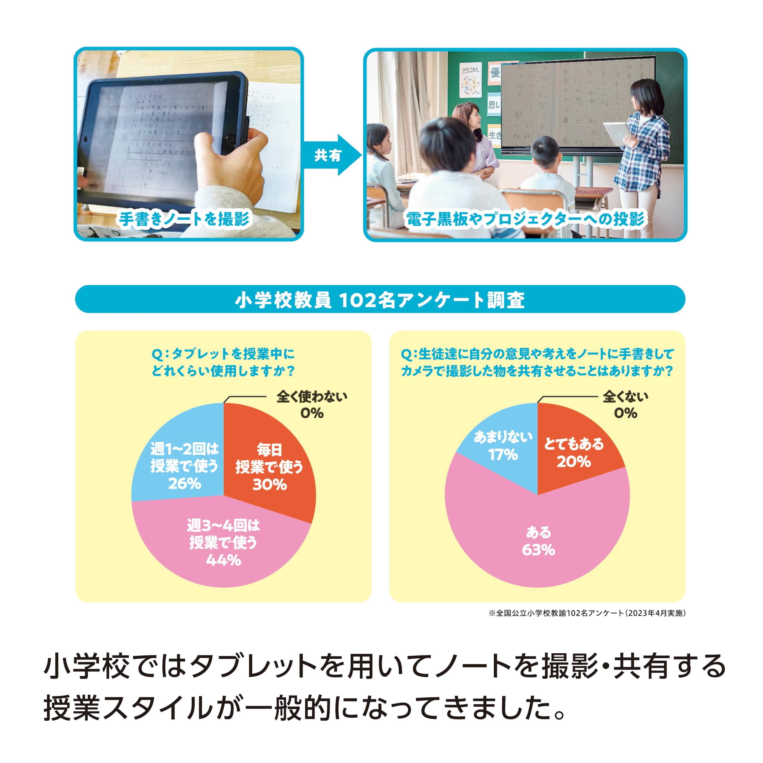 Mitsubishi Pencil Writing Pencil for Tablet Classes 2B 12 Pack