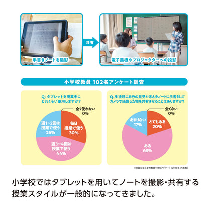 Mitsubishi Pencil Writing Pencil for Tablet Classes 2B 12 Pack