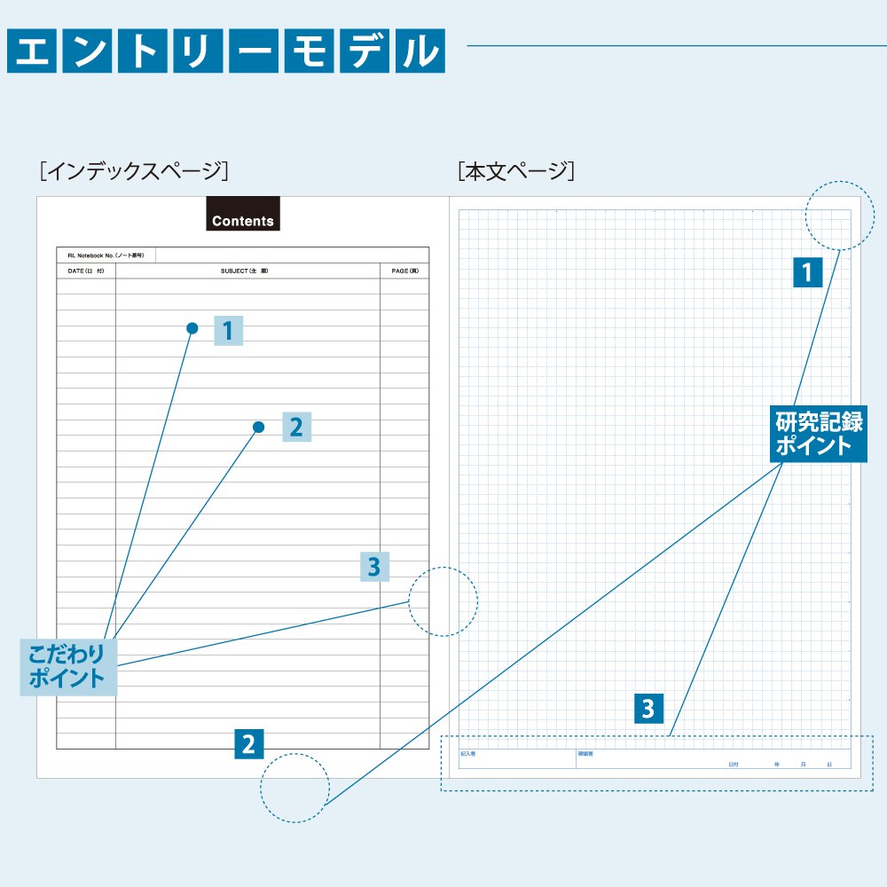 KOKUYO Research Lab Notebook A4 &amp; B5 Variants with Grid and Signature